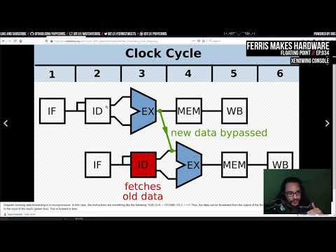 Ferris Makes Hardware Ep.034 - Floating Point