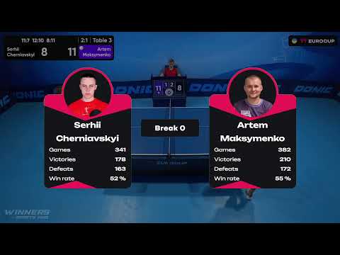 20:05 Serhii Cherniavskyi - Artem Maksymenko 17.09.2023 TT Euro.Cup Ukraine Star. TABLE 3