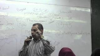 6. Dr. Ahmed Abdel-Rahman [Pharmacokinetics-Methods used to prolong duration-Pharmacodynamics]