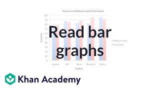 Reading Bar Graphs