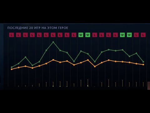 top 5 europa dotabuff enigma
