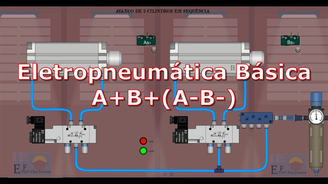 Eletropneumática  "A+B+(A-B-)"