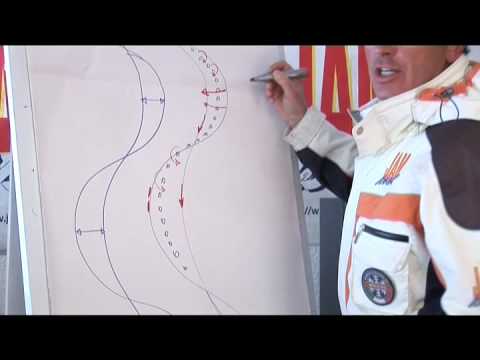 Corso di sci - Check Point 03/2008 Gestiamo le rotazioni