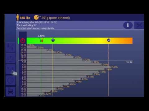 Alcohol. Breathalyzer test Video