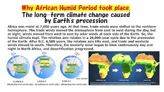 Why African Humid Period took place  - The long term climate change caused by Earth's precession -