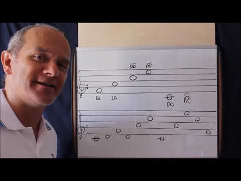 Reading Music Is Easy (All 5 Episodes)