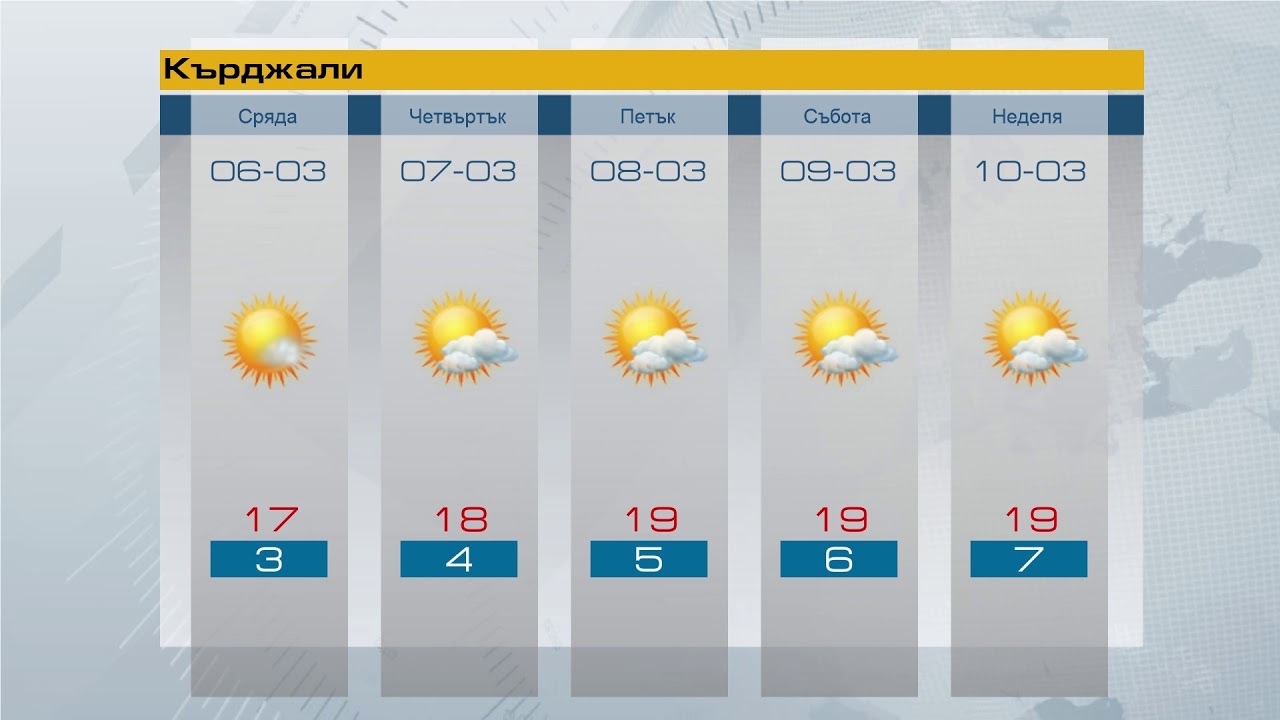 Прогноза за 06 03 2019