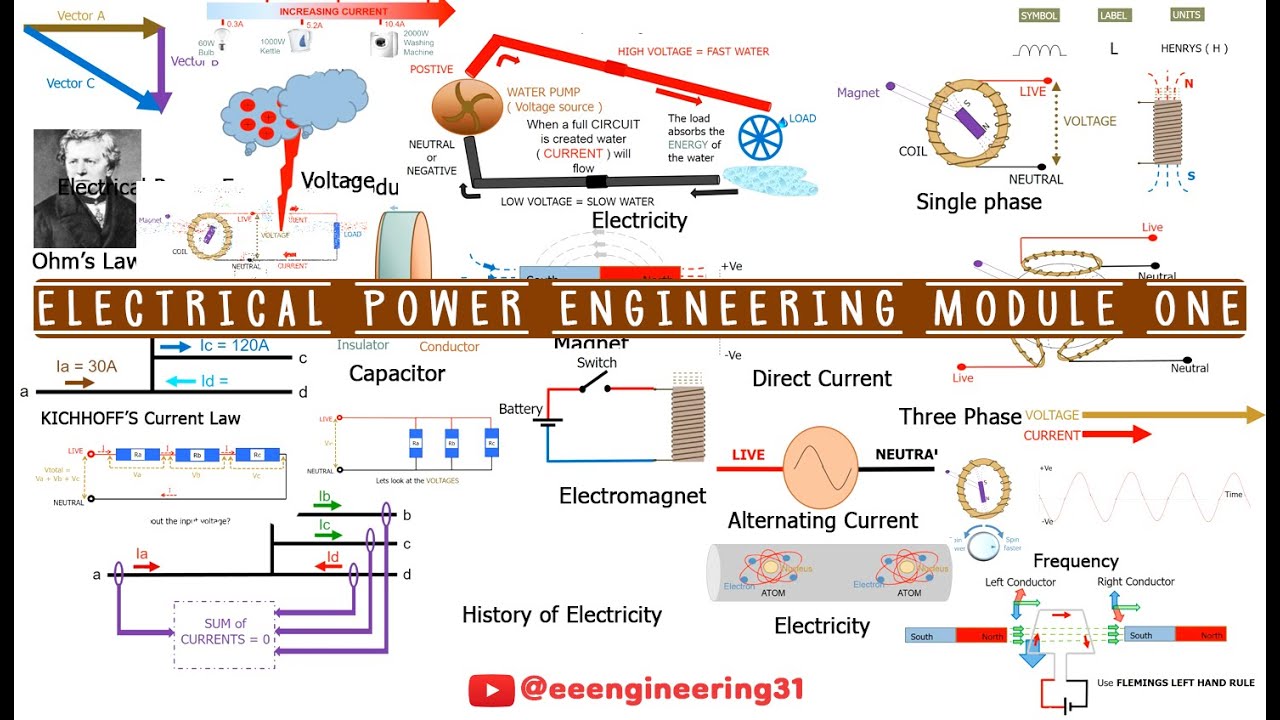 Learn all the basic theories and principles of electrical engineering