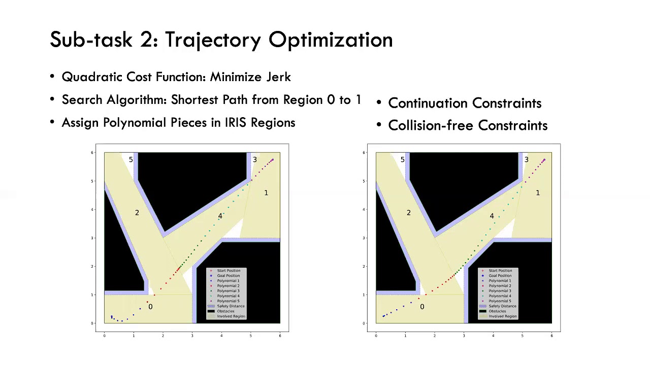 6.832 Final Project (long) - Collision-Free Trajectory Planning and Tracking of a Quadcopter