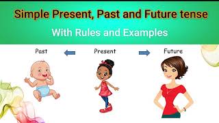 Simple Tenses | Present, Past and Future| English Grammar Rules with examples | Grammar Made Easy.