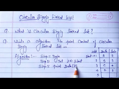 Introduction to Data Structure Algorithms | Learn Coding