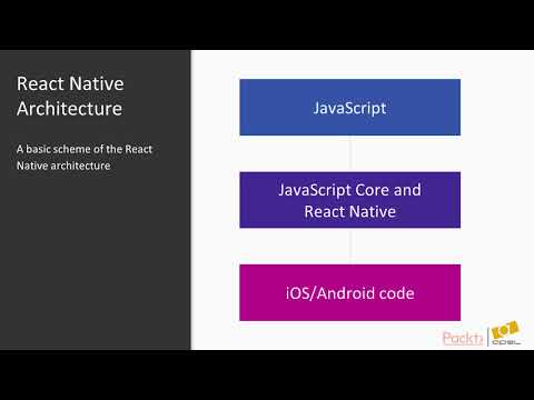 Building Your Application with React Native High Level React Native Architecture| packtpub com