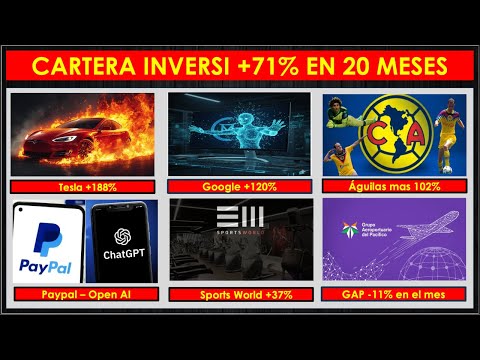 Cartera Inversí + 71% en 20 meses