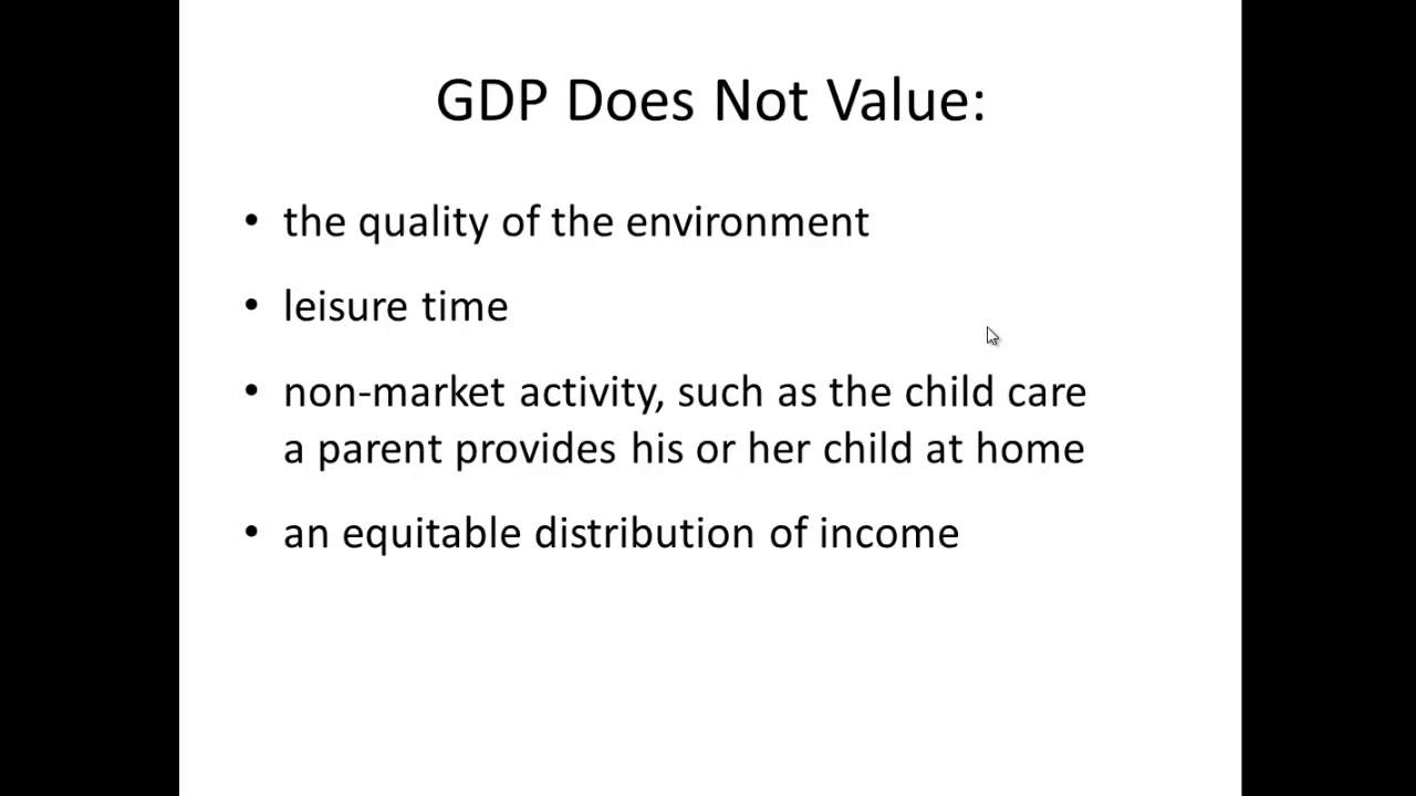 Macro Chapter 10 GDP Deflator
