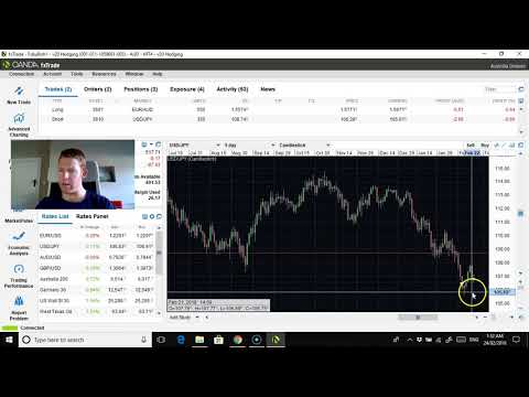 Forex weekly review down 1.2% on EURAUD and USDCAD