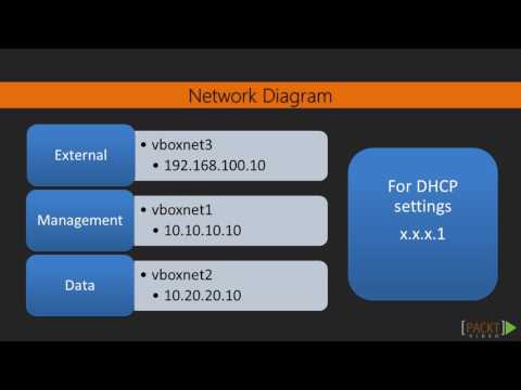 Learning OpenStack Preparing the Basic Environment | packtpub com