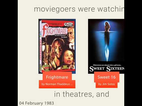 February 4, 1983 - This day in 30 sec. - Takemeback.to