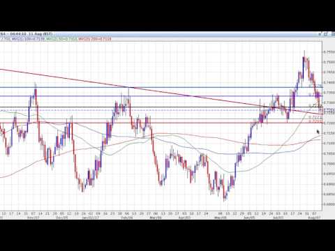 Biggest Market Movers - 11/08/2017