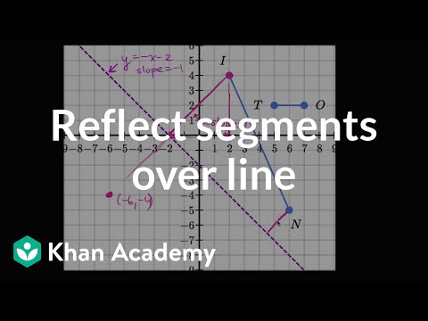 Reflecting Shapes Diagonal Line Of Reflection Video Khan Academy