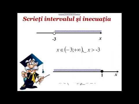 Inecuații de gradul I