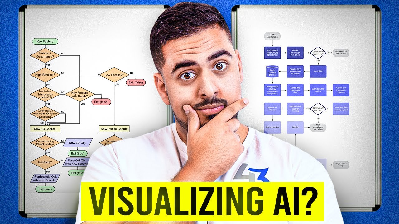 Transforming Ideas into Visuals: How to Use AI for Instant Process ...