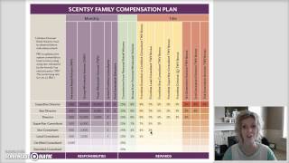 How to Make Money With Scentsy: Compensation Plan Explained