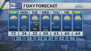 Kentucky weather forecast: 10 p.m. 3/14/26