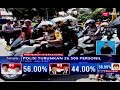 Amankan Hari Buruh Internasional 26 500 Personil Diterjunkan INews Siang 01 05