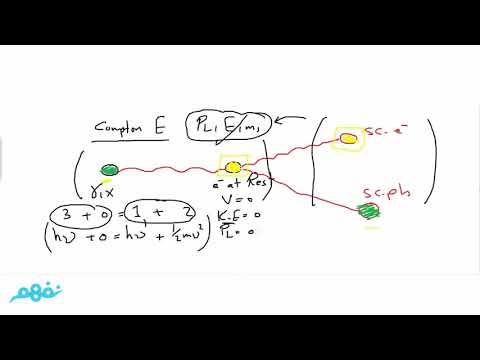 Compton effect  - فيزياء لغات - للثانوية العامة - المنهج المصري - نفهم