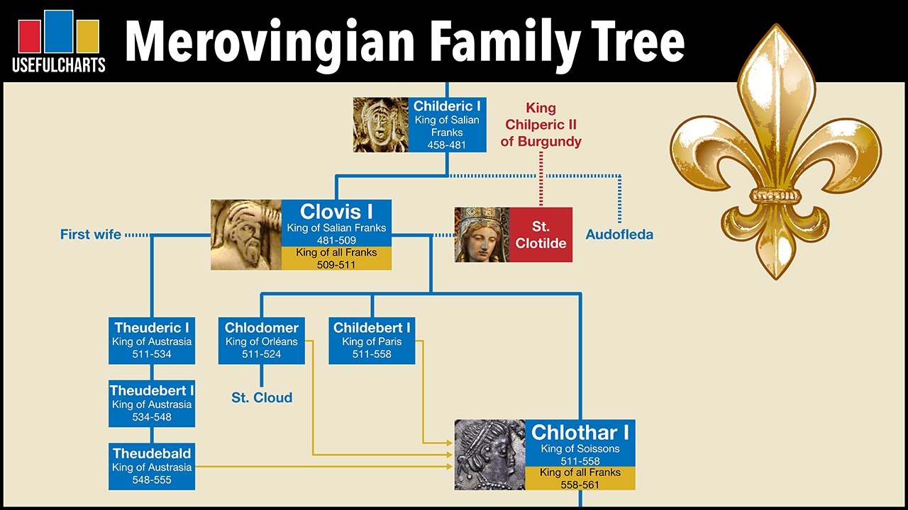 Merovingian Kings Family Tree