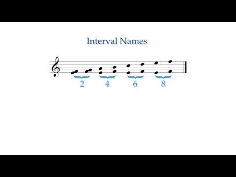 Fundamentals Lesson 6.9: Intervals Greater than an Octave