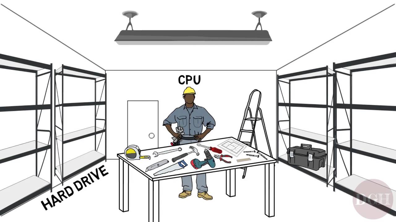 Computer Skills Course: Hard Drives and RAM
