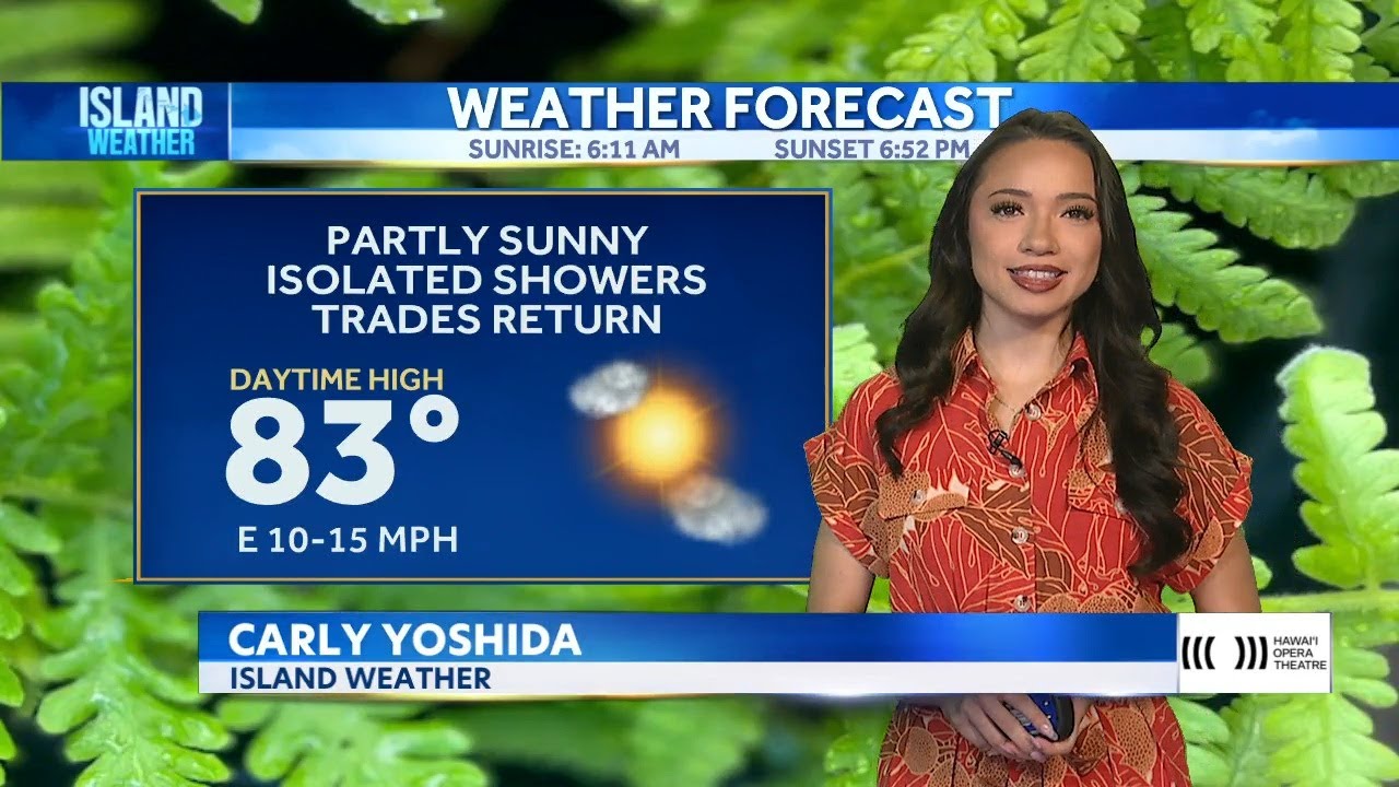 Aloha Friday Weather | Trade winds return
