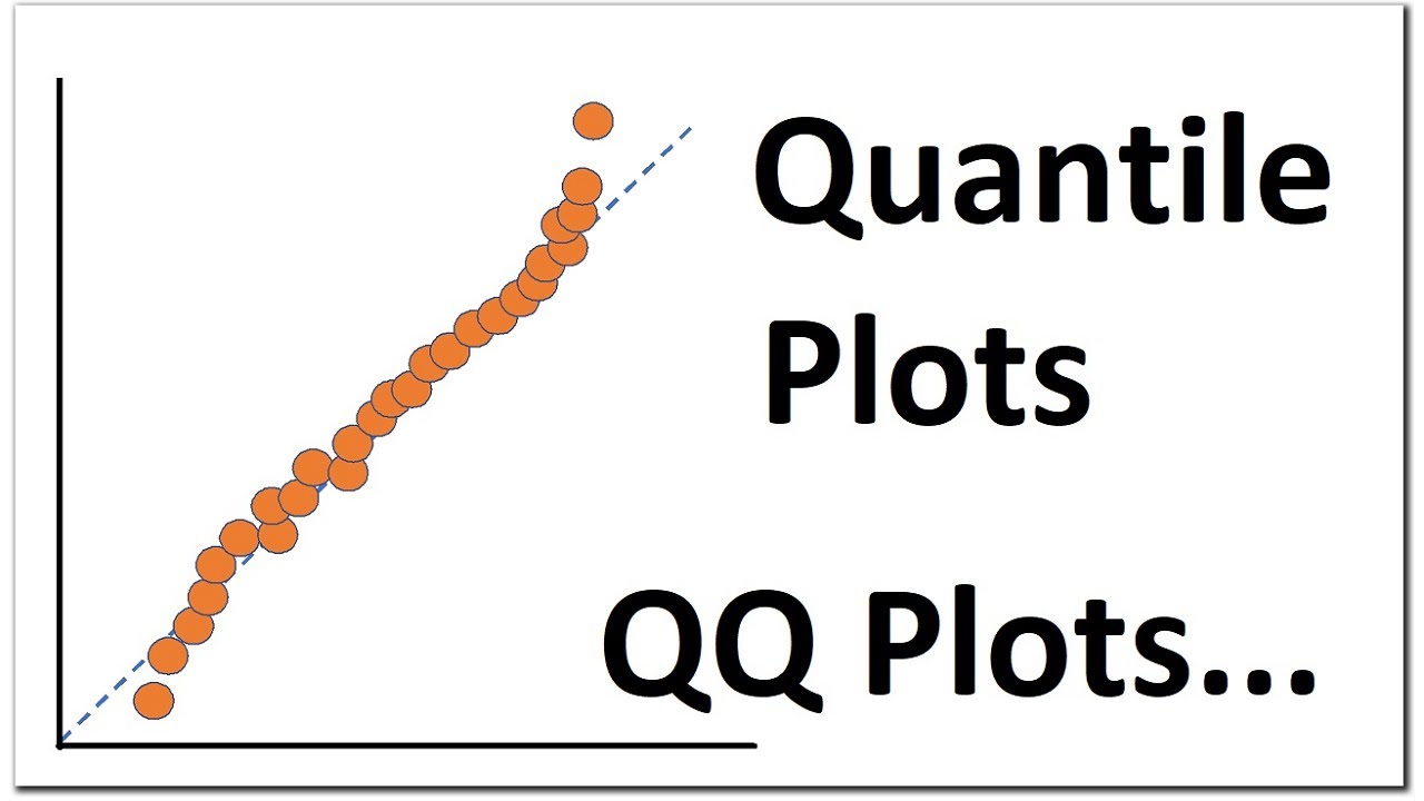 QQ plots (Quantile-Quantile Plots) | Explained in simple steps