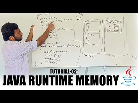 Java Runtime Memory Abhishek Avula Tutorial 02