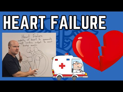 Heart Failure Explained. Systolic dysfunction vs Diastolic dysfunction, Left side vs Right side