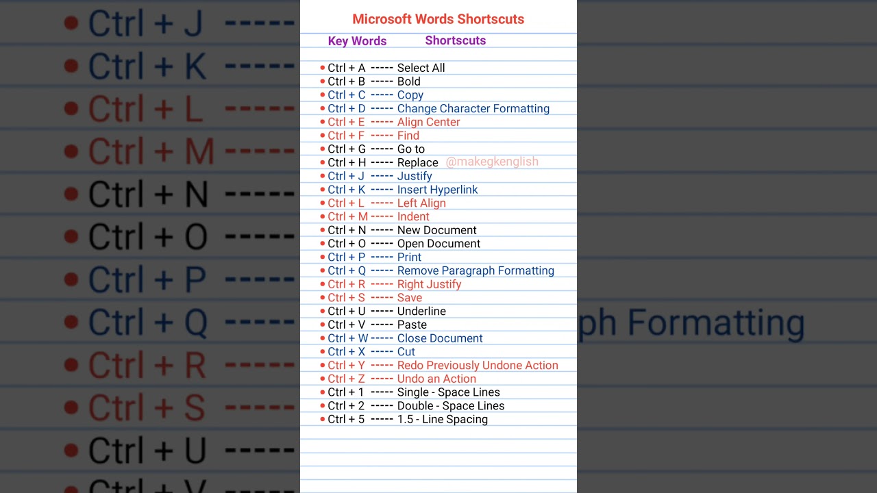 Microsoft Words Shortcuts | Shortcut Word #shorts #youtubeshorts #computer #shortcutkeysofcomputer