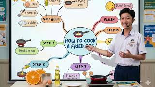 How to cook a fried egg
