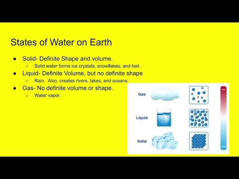 Lesson 3 Analyzing Water Notes