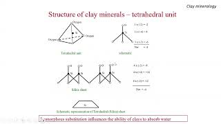 Soil Mechanics - Module 02 - Clay mineralogy
