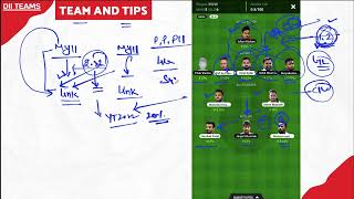 BLR vs MI Dream11 | RCB vs MI Pitch Report & Playing XI | RCB vs MI Dream11 Team - TATA IPL