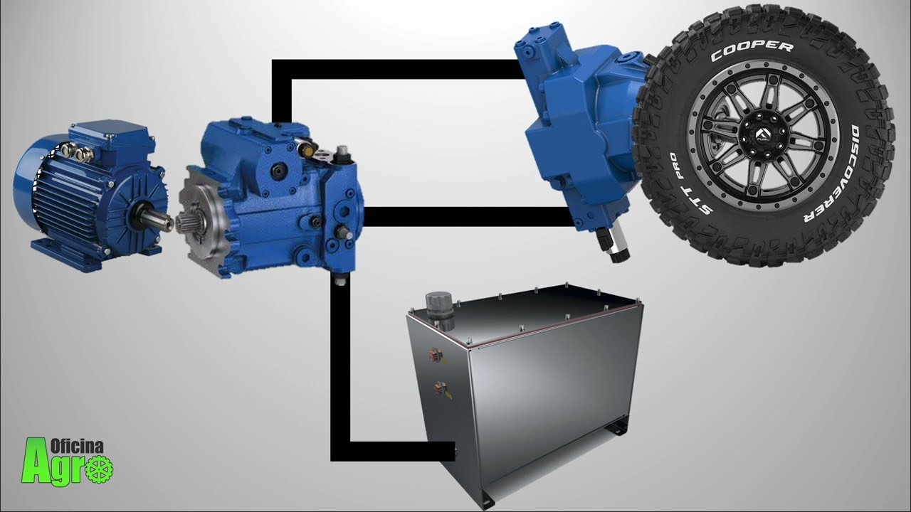 CIRCUITO HIDRÁULICO FECHADO - AULA 01