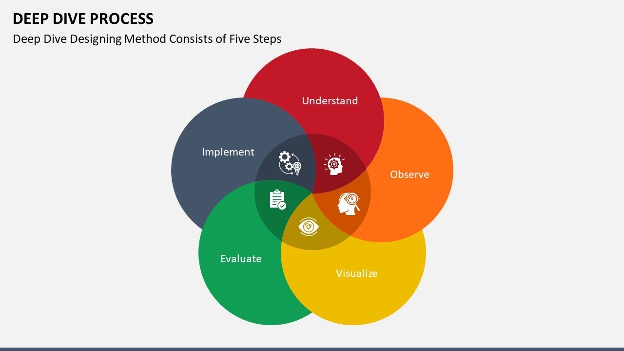 Deep Dive Process Animated PowerPoint Template