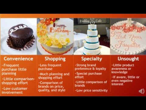 MAR101 - Ch 7 - Products, Services, and Brands