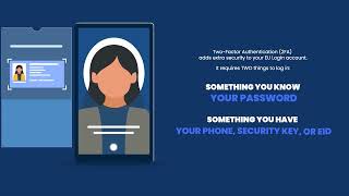 How to enable 2 - Factor authentication on the EU Funding & Tenders Po