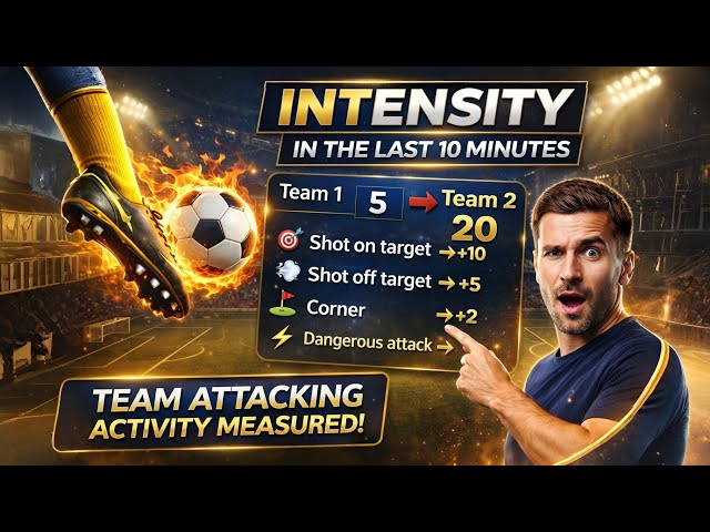 What is intensity?