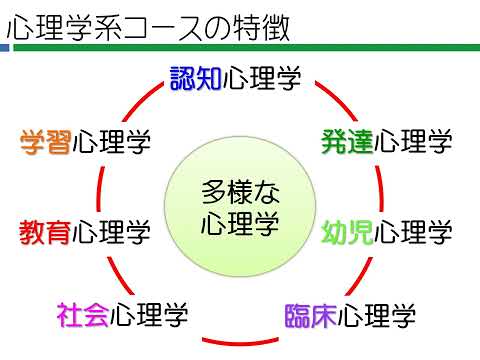【広島大学教育学部】心理学系コース紹介 2022