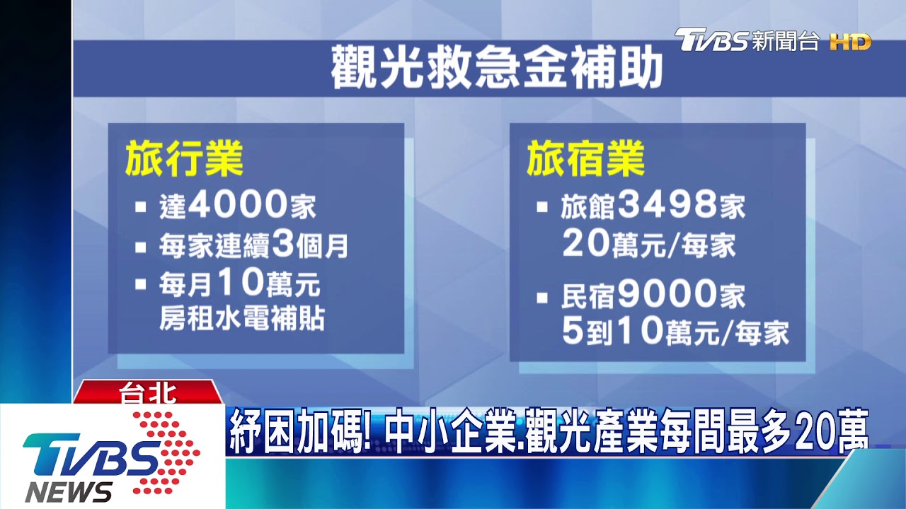 紓困第二波 中小企業、觀光業每間上限20萬