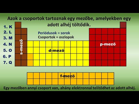 enterobiosis az atomok szerint