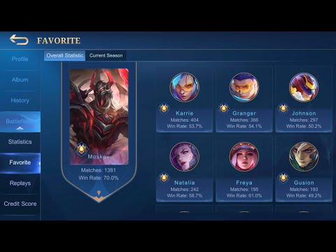 70.0% WINRATE + 1381 MATCHES MOSKOV GAMEPLAY | BUILD | MOBILE LEGENDS